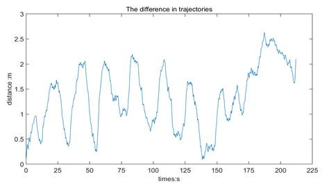 RBCN-Net: A Data-Driven Inertial Navigation Algorithm for Pedestrians