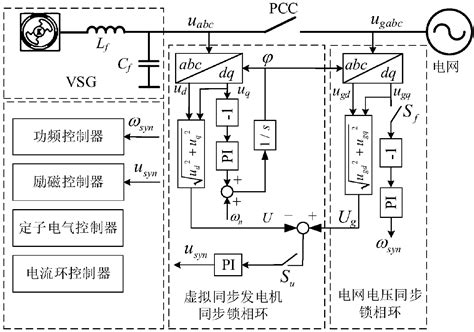 Image result for Virtual Synchronous Generator