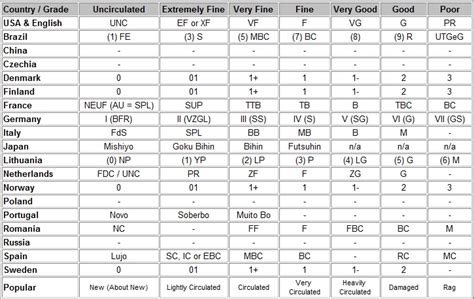 Image result for Grading Banknotes