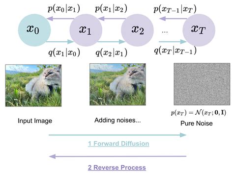 Image result for Unlock Deep Learning Diffusion Model