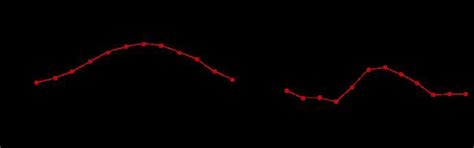 An organism’s adaptations are specific to its native environment. An ...