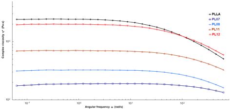 Dispersant and Protective Roles of Amphiphilic Poly(ethylene phosphate ...