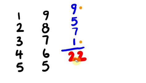 Image result for Using Addition Trick