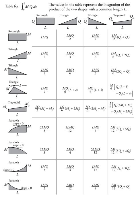 Virtual Work Method Beam 的图像结果