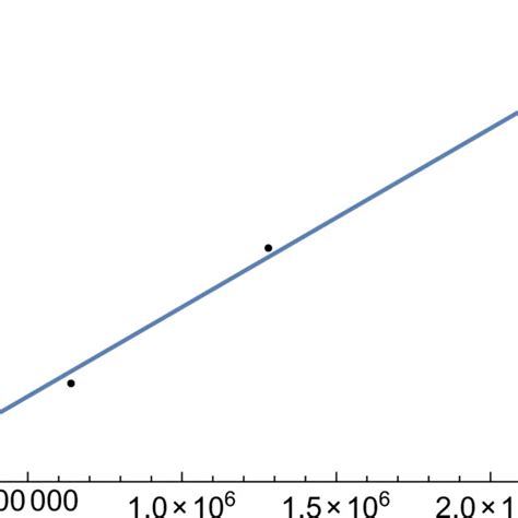 Image result for Complexity Points