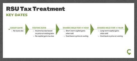 RSU Taxes Explained + 4 Tax Strategies for 2023
