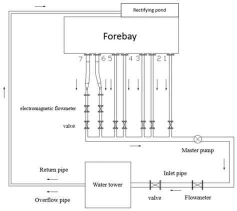 Internal Flow Characteristics of Centrifugal Pumps under Different ...