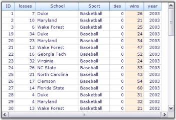 Image result for Windows Forms How to Display Data