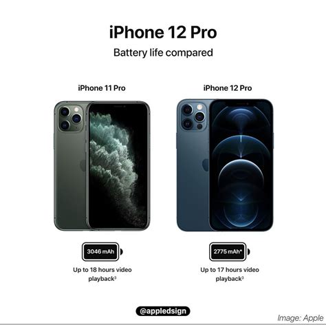 Image result for iPhone 12 Sizes Comparison Chart