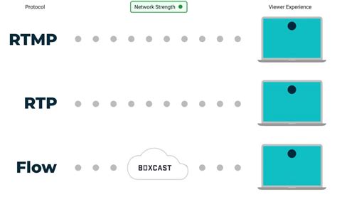 Box Cast Live Stream 的图像结果