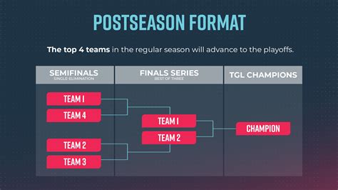 2025 Playoffs: New York Grabs Final Spot In Postseason