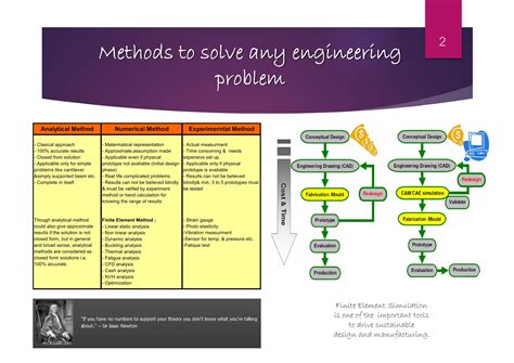 Image result for Finite-Element Tutorials