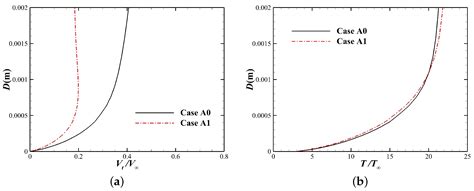 Numerical Investigation on Mechanisms of MHD Heat Flux Mitigation in ...