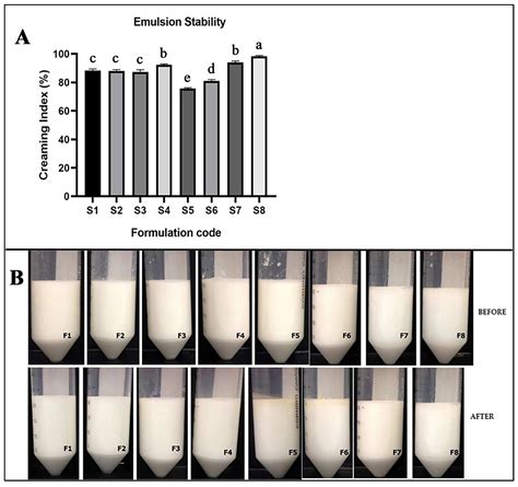 Effect of the Amount of Polysorbate 80 and Oregano Essential Oil on the ...