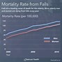 Image result for mortality