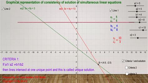 Image result for Real Life Problem Involving Linear Equations in Two Variables