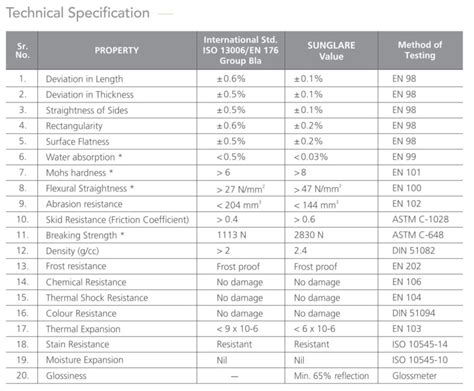 Technical Specification - Sunglare Vitrified, Vitrified Tiles in Morbi ...