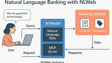 Introducing NLWeb: Bringing conversational interfaces directly to the web - Source