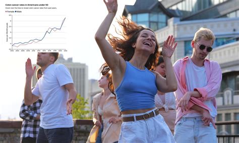 Image result for Exploding Colon