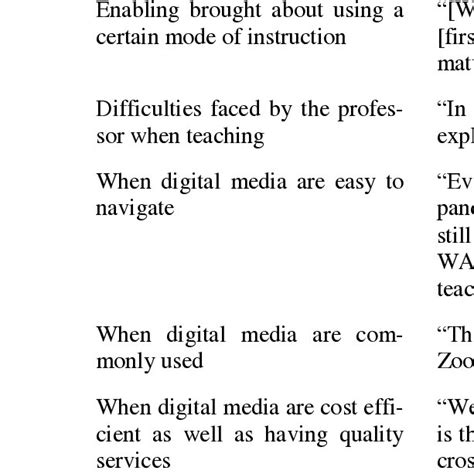 Image result for Basic Data Science Codes