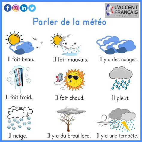 French Words Weather