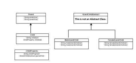 Image result for How to Automatically Populate Map JSON Object to Java Class