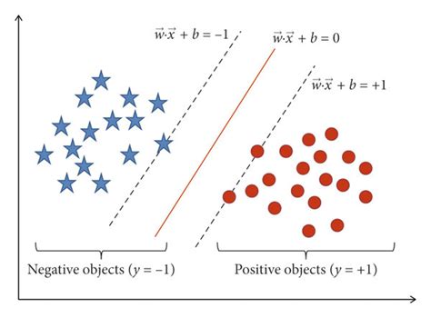 Gate Smashers Support Vector Machine 的图像结果
