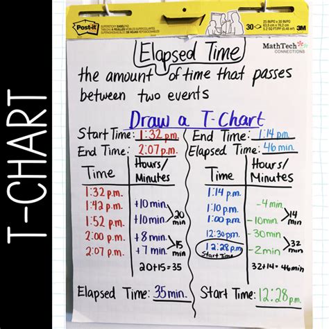 Time Chart Edraw 的图像结果