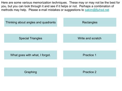Image result for Unit Circle Memorization