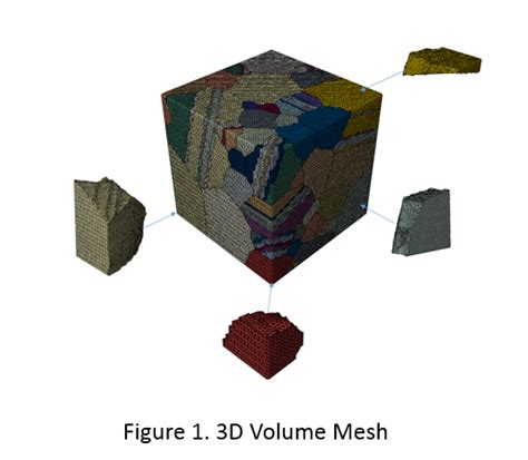 Image result for Gmsh Python Remesh Fixed Volume