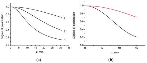 Photonics | Special Issue : Polarized Light and Optical Systems