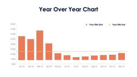 Year Over Year Chart Slide Infographic Template S06262314 | Infografolio