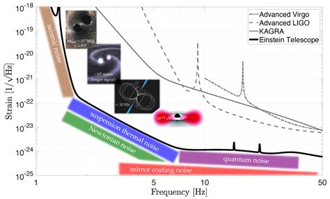 Research Facilities for Europe’s Next Generation Gravitational-Wave ...