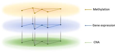 Image result for Cartesian Product Example of Three Sets