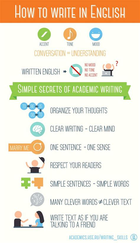 Image result for Examples of Academic Writing