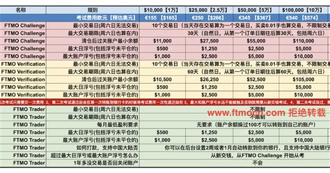 FTMO Trading Tutorial 的图像结果