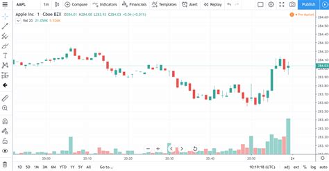 Image result for Trading View Light Theme