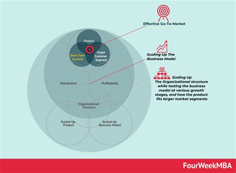 Components of Business Model 的图像结果