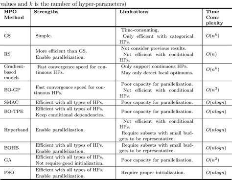 Hyperparameter optimization Hyperparameter Tuning Tools 的图像结果