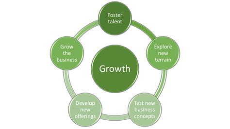 How Innovation Process Work 的图像结果