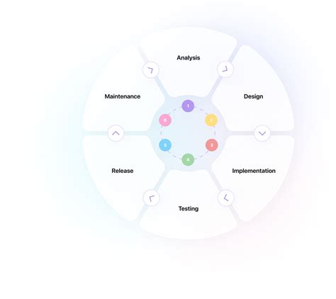 Image result for Promise Software Inventory Management