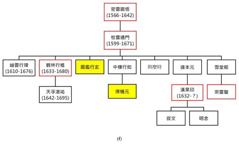 The Social Backgrounds, Dharma Lineages, and Achievements of Women Chan ...