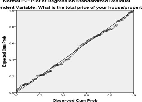 Image result for Linear Regression Line Graph