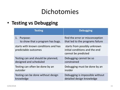 Testing Intro 的图像结果