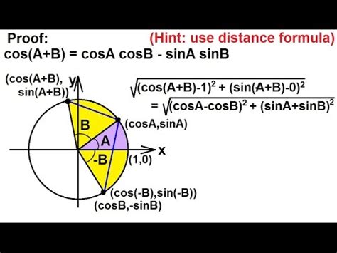 Addition Formula Trigonometry 的图像结果