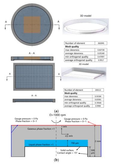 Evaporation Effect on Thickness Distribution for Spin-Coated Films on ...