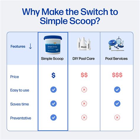 Simple Scoop Chlorine – Pool Day