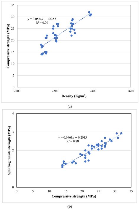 Thermal and Mechanical Properties of Concrete Incorporating Silica Fume ...