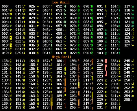 Image result for ASCII-art Video Converter JavaScript