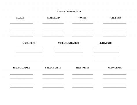 Kansas Football Depth Chart